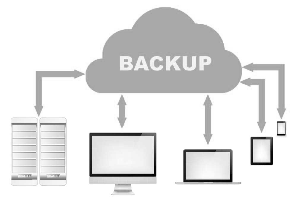 Website backup to cloud
